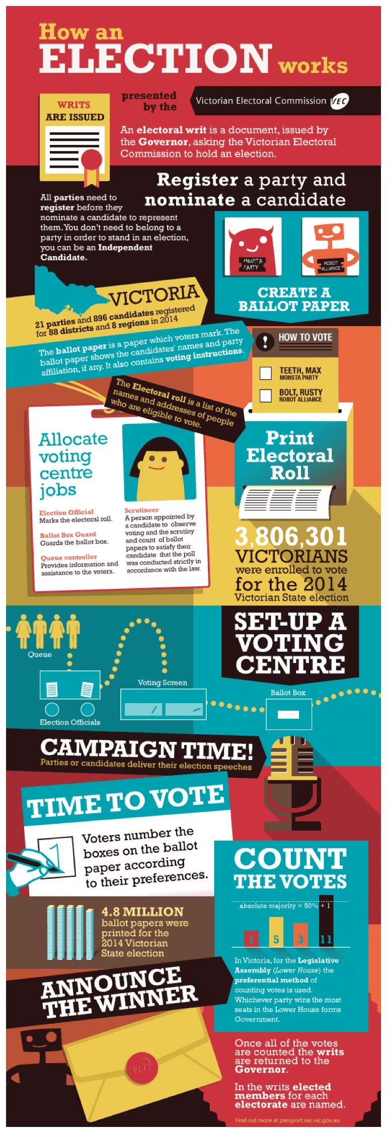 How an election works infographic
